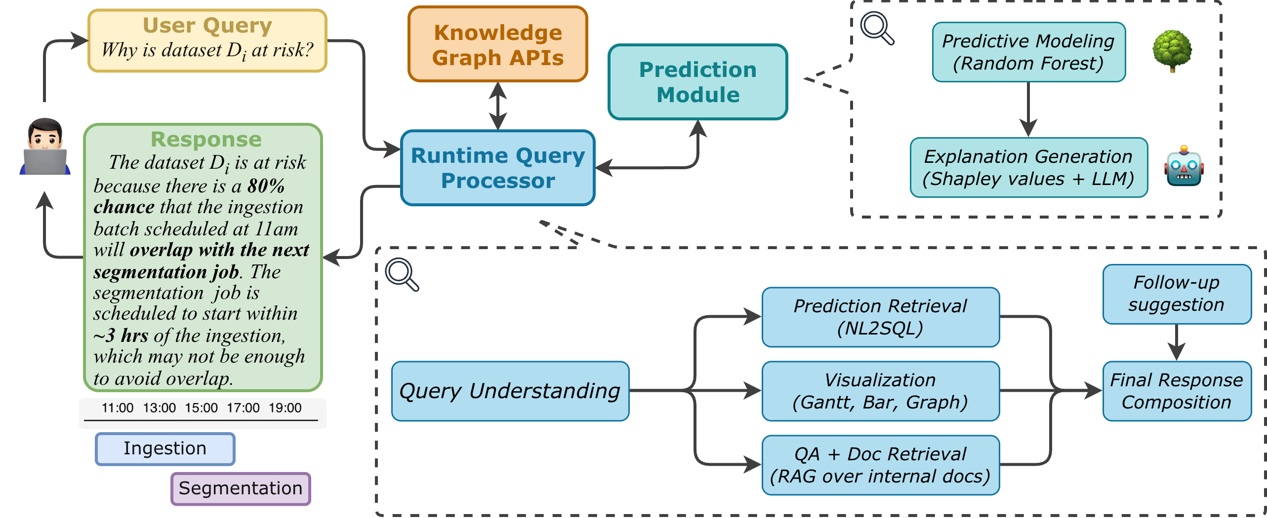PAGER: Proactive Monitoring Agent for Enterprise AI Assistant system